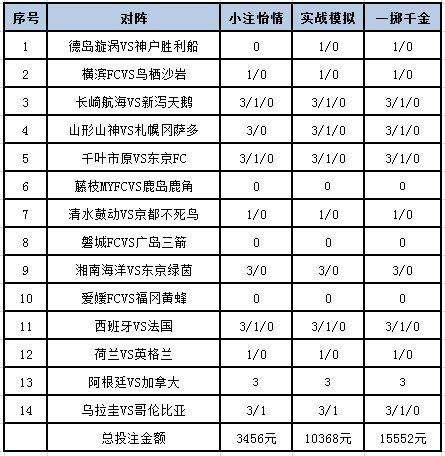 [新浪彩票]足彩24105期投注策略：神户胜利船防平