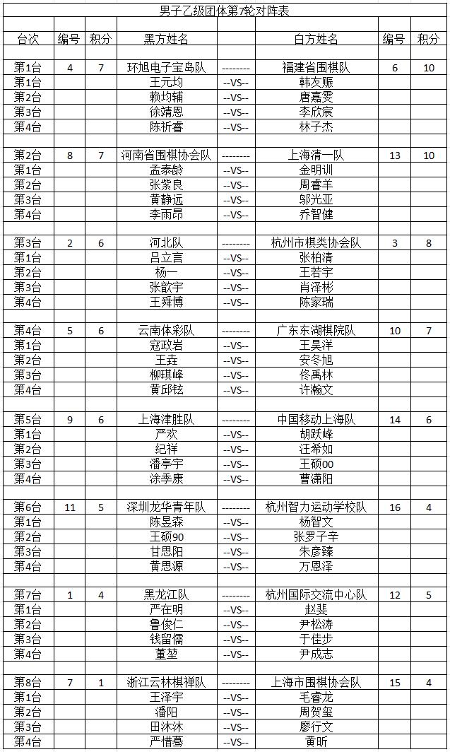 。<p>　　2024年”明仕杯“全国围棋锦标赛（团体）第七轮对阵表已出	。围棋