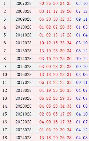大乐透028期历史同时号码