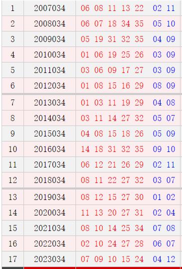大乐透034期历史同时号码