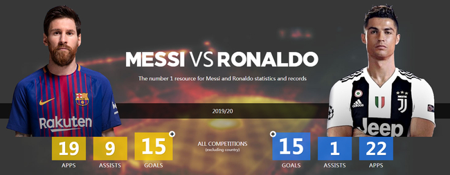 俱乐部赛季15+，又各自达到了