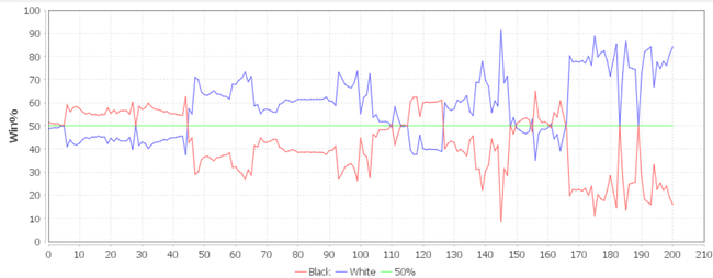 AI视角：本局胜率曲线