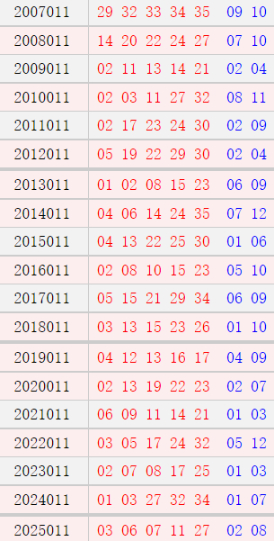 大乐透011期历史同期号码