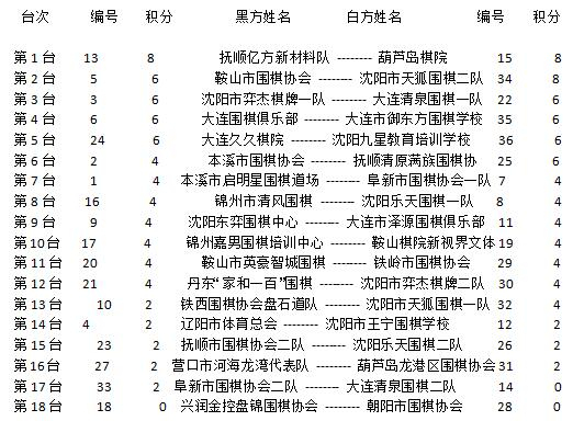 对阵表