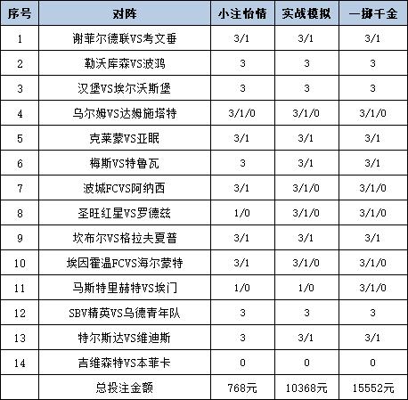 投注策略