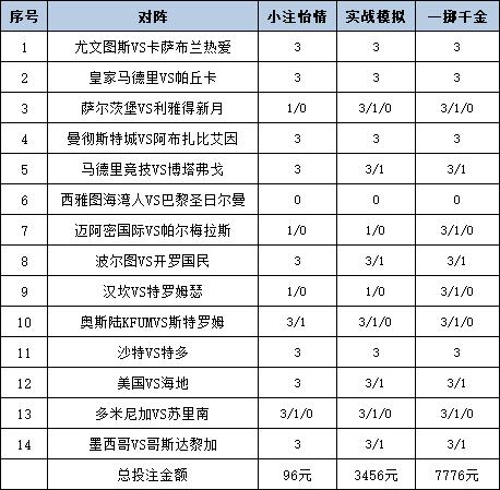 投注策略