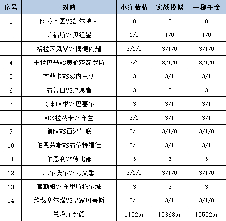投注战略