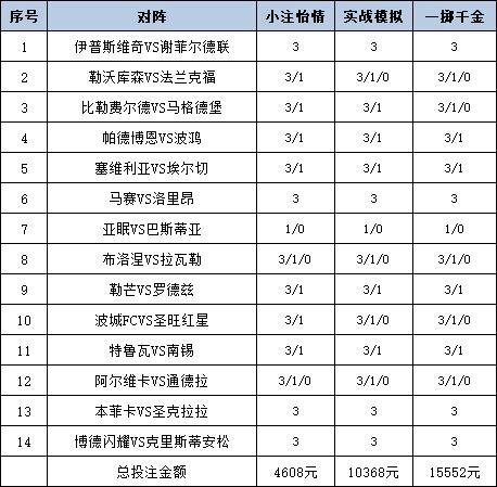 投注策略
