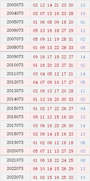 073期历史同时号码