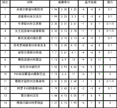盈亏指数