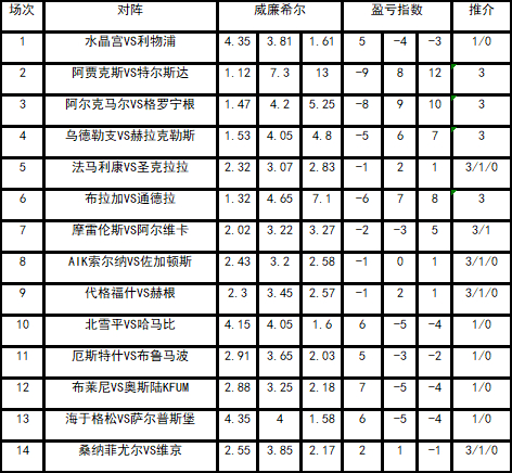 盈亏指数