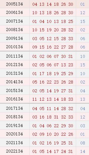 双色球134期历史同期号码全汇总