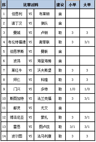 任九保举