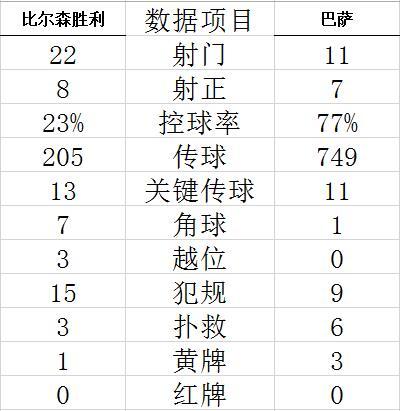 技术统计