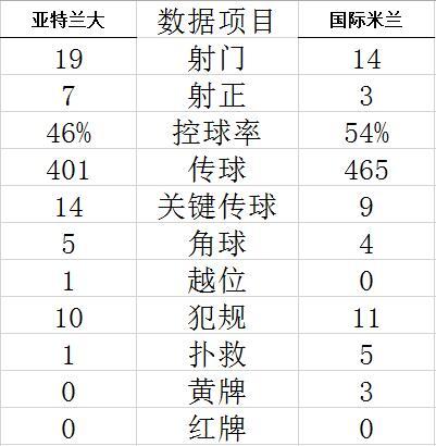 技术统计