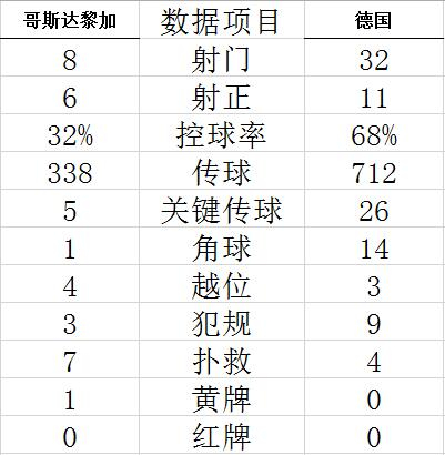 技术统计