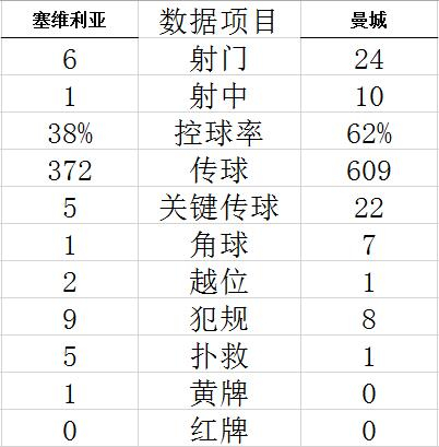 技术统计