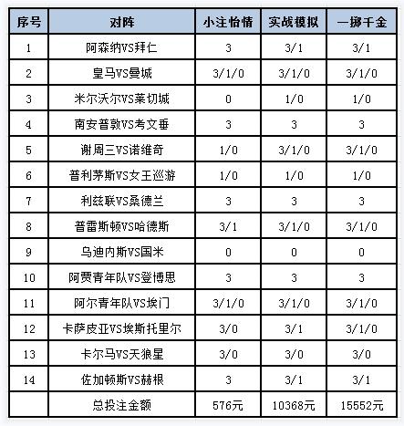 [新浪彩票]足彩第24055期投注策略：南安普顿主胜