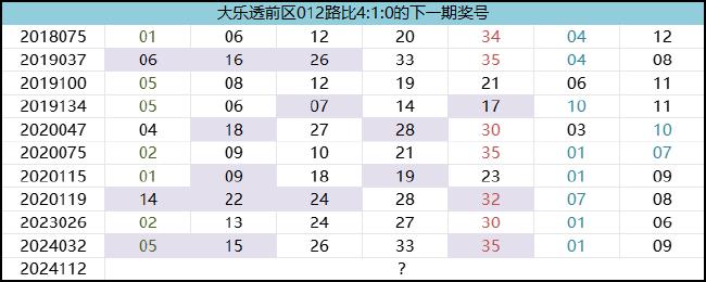 大乐透预测 下期图片