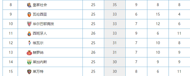 这个视角的西甲