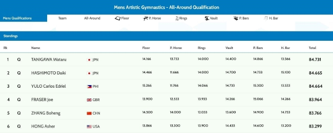张博恒同组选手情况