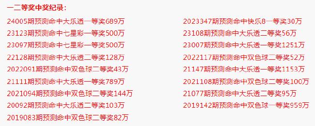 陈青峰预测中奖6674万