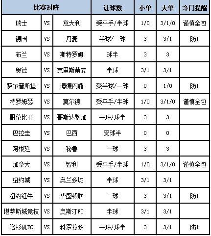 [新浪彩票]足彩第24100期大势：意大利防平