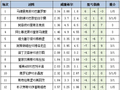 [新浪彩票]足彩26060期盈亏指数：博德重返胜轨