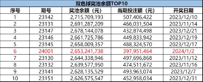 TA：奥斯梅恩想踢欧冠；曼城有意马特森；加拉格尔仍被兜售