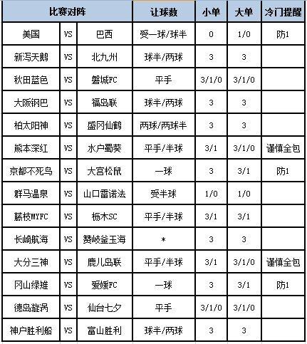 [新浪彩票]足彩第24093期大势：巴西客战防平