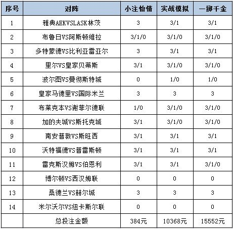 投注策略