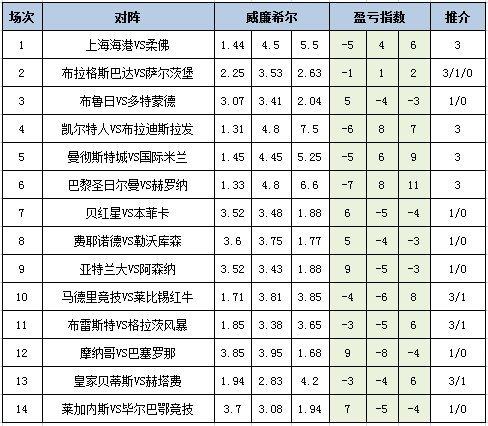 盈亏指数