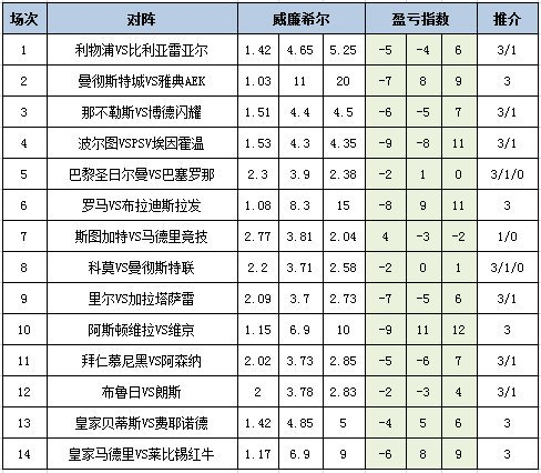 盈亏指数