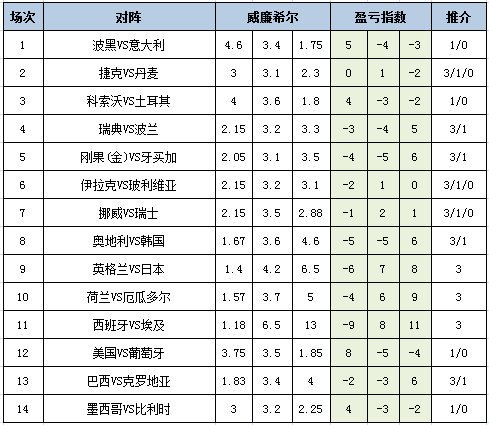 盈亏指数
