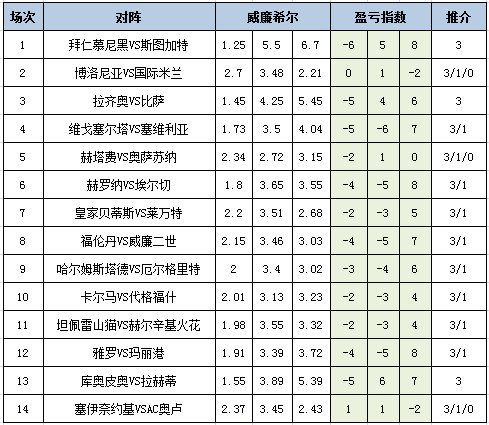 盈亏指数