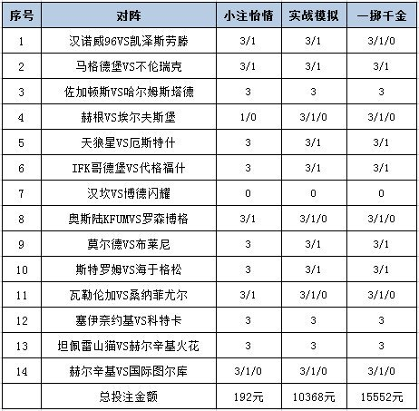 投注策略