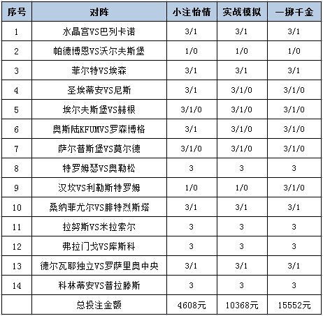 投注政策
