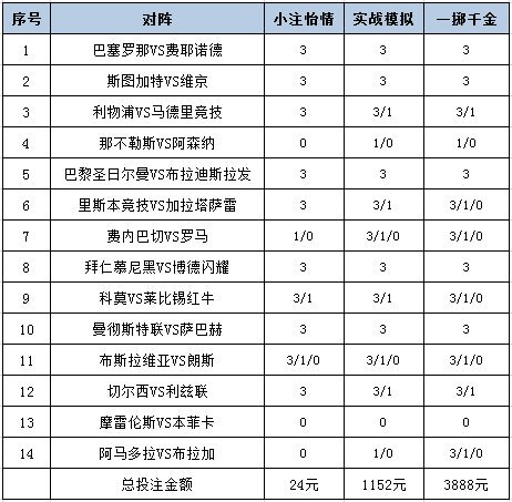 [新浪彩票]足彩26121期投注策略：斯图加特稳胆