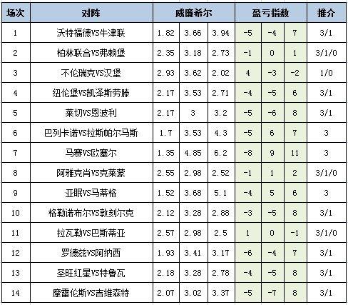 盈虧指數
