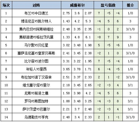 盈亏指数