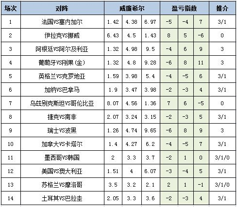盈亏指数
