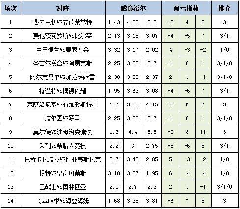 盈亏指数