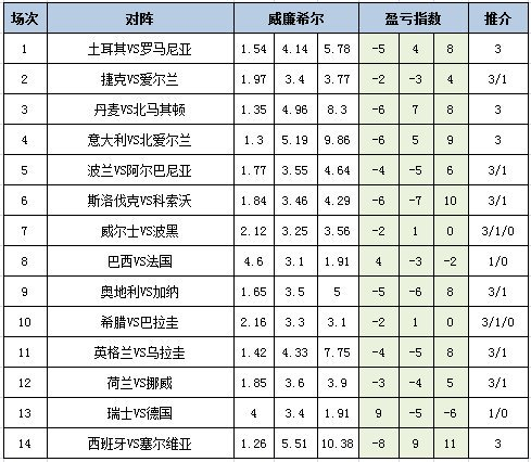 盈亏指数