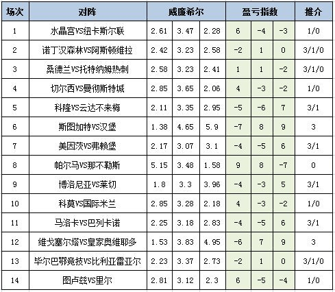 盈亏指数
