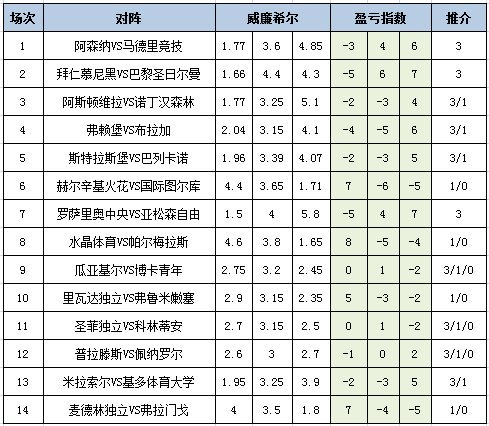 盈亏指数