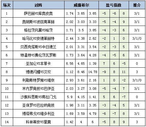 盈亏指数
