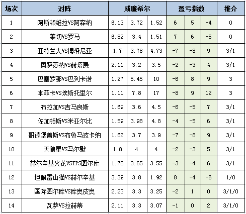 盈亏指数