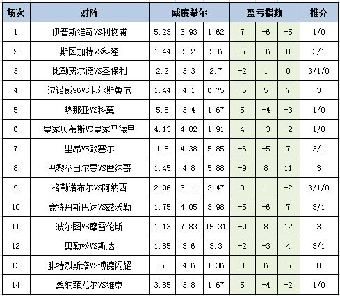 盈亏指数