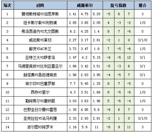 盈亏指数
