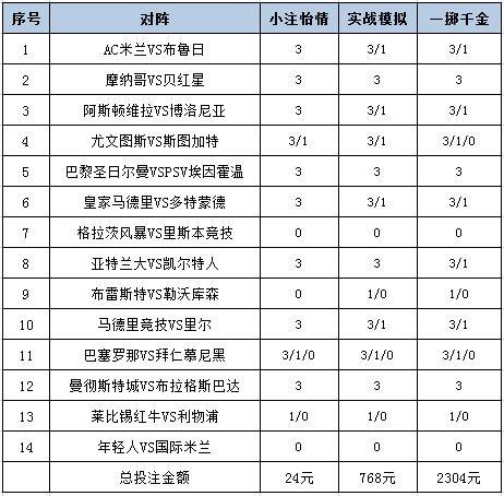 [新浪彩票]足彩24163期投注策略：尤文主场防平